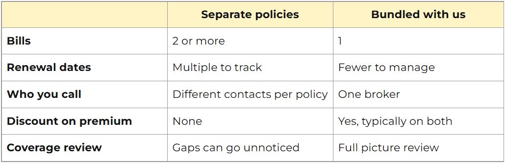 Bundling home and auto insurance comparison table